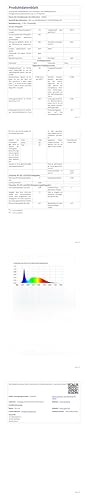 LQWELL® LED-Feuchtraumleuchte: technische Datenübersicht (Tabelle)