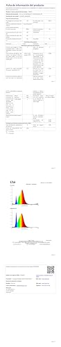LED-Leuchtendatenblatt mit Kennwertetabellen und Diagramm zur Ausleuchtung