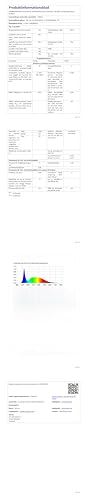 LQWELL® LED-Feuchtraumleuchte: technische Datenübersicht (Tabelle)