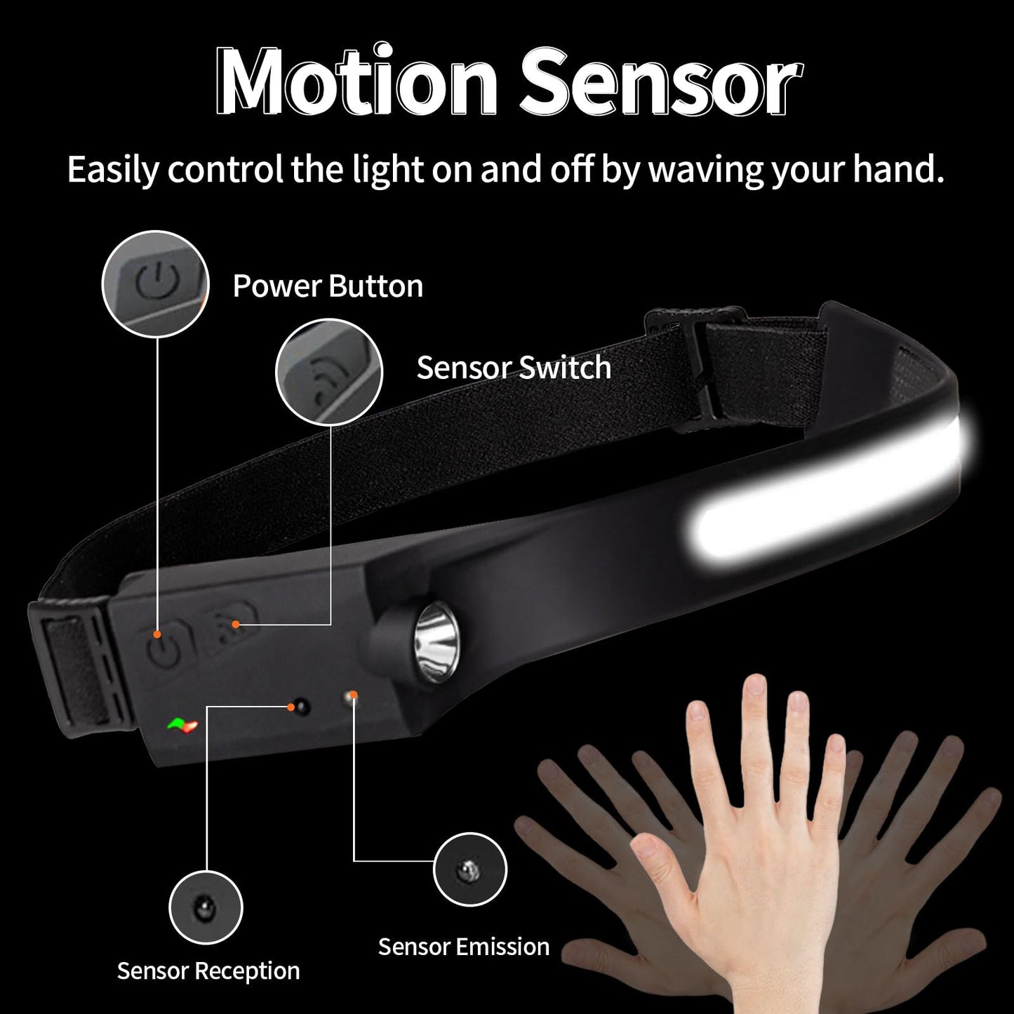 LED-Stirnlampe mit Bewegungs-/Sensorsystem, Bedienknöpfen und leuchtendem Lichtbalken.