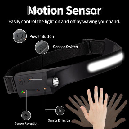 LED-Stirnlampe mit Bewegungs-/Sensorsystem, Bedienknöpfen und leuchtendem Lichtbalken.