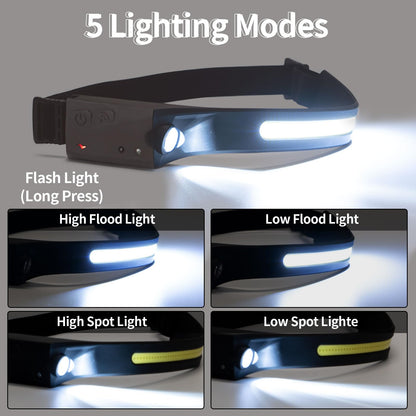 LED-Stirnlampe mit mehreren Lichtmodi: Flut- und Spotlicht in Nahansicht.