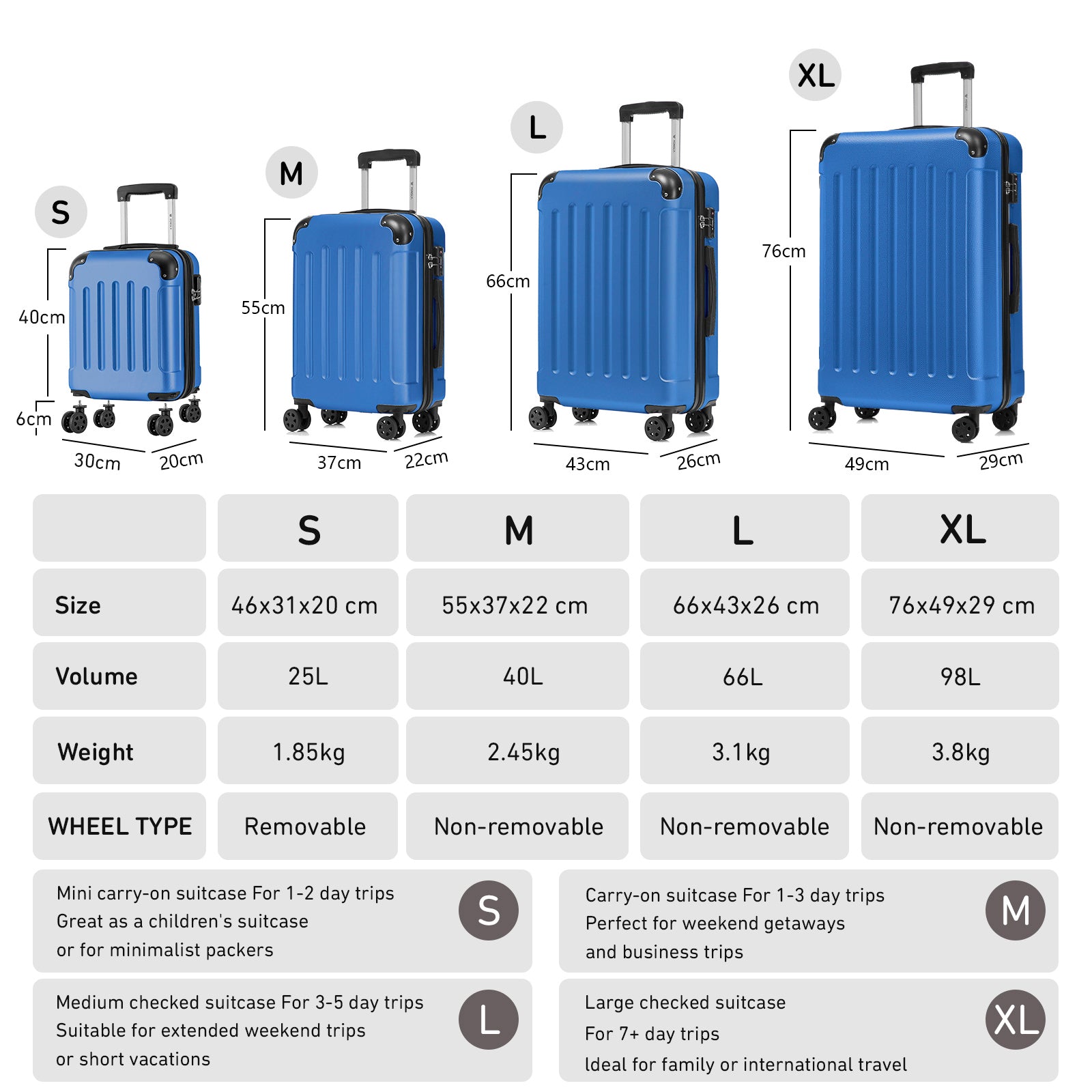 Reisekoffer-Größenübersicht S, M, L und XL mit Abmessungen, Gewicht und Volumen