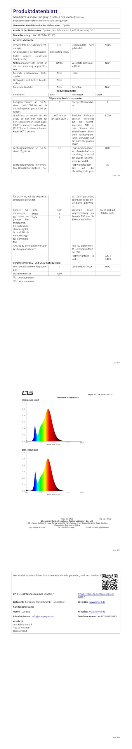 Technisches Datenblatt mit Tabelle, Liniendiagramm und Leistungsinfos