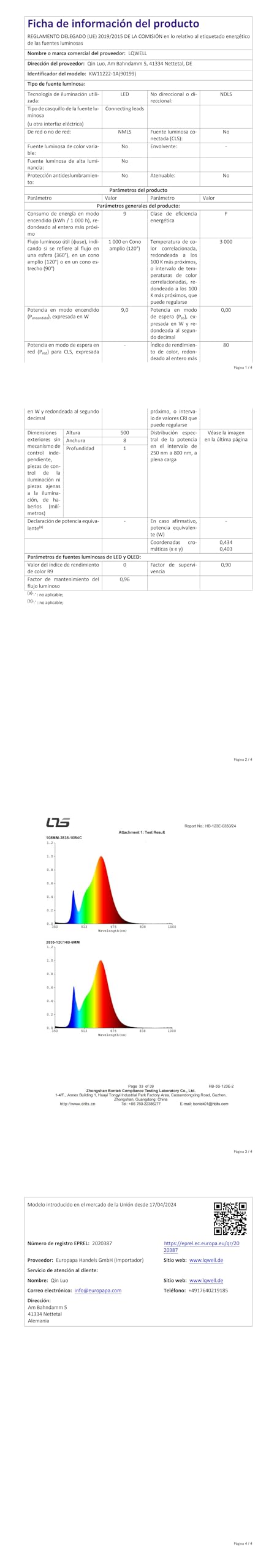 Technisches Datenblatt mit Tabelle, Liniendiagramm und Leistungsinfos