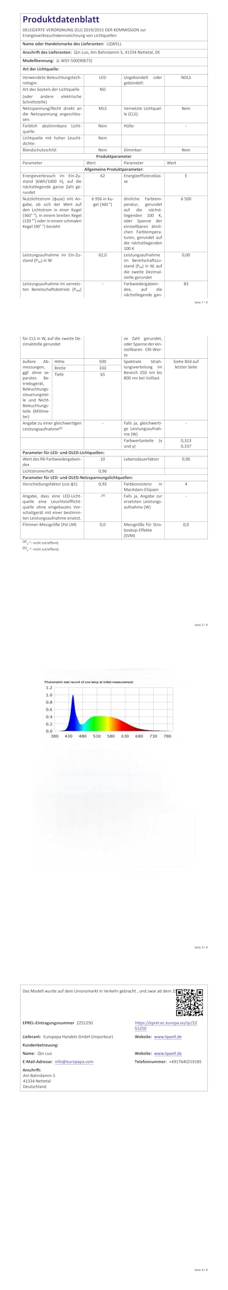 Technisches Datenblatt zur LQWELL LED-Deckenleuchte mit Tabellen und Diagramm