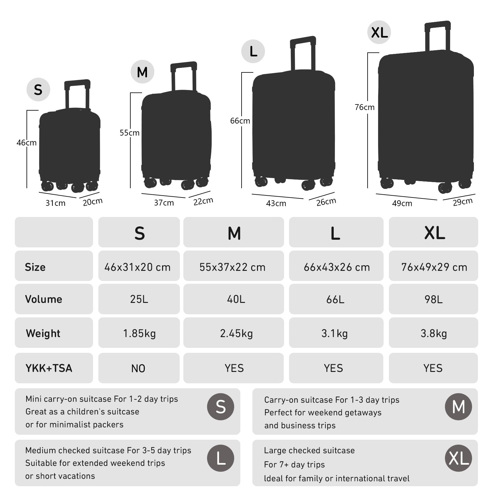 Koffer-Set Größenübersicht S bis XL, Hartschale, mit Trolley und 4 Rollen