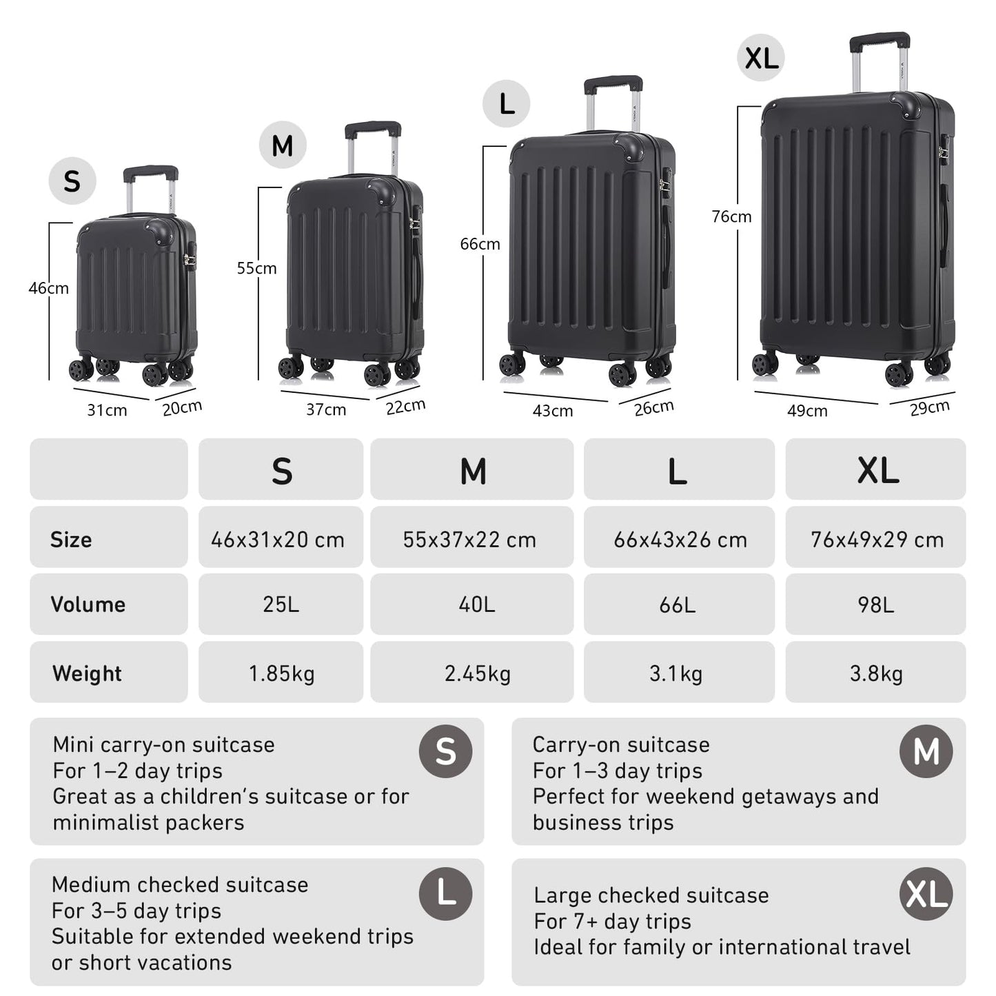 Rollkoffer-Set mit Größen S, M, L und XL, jeweils mit Teleskopgriff und 4 Rollen