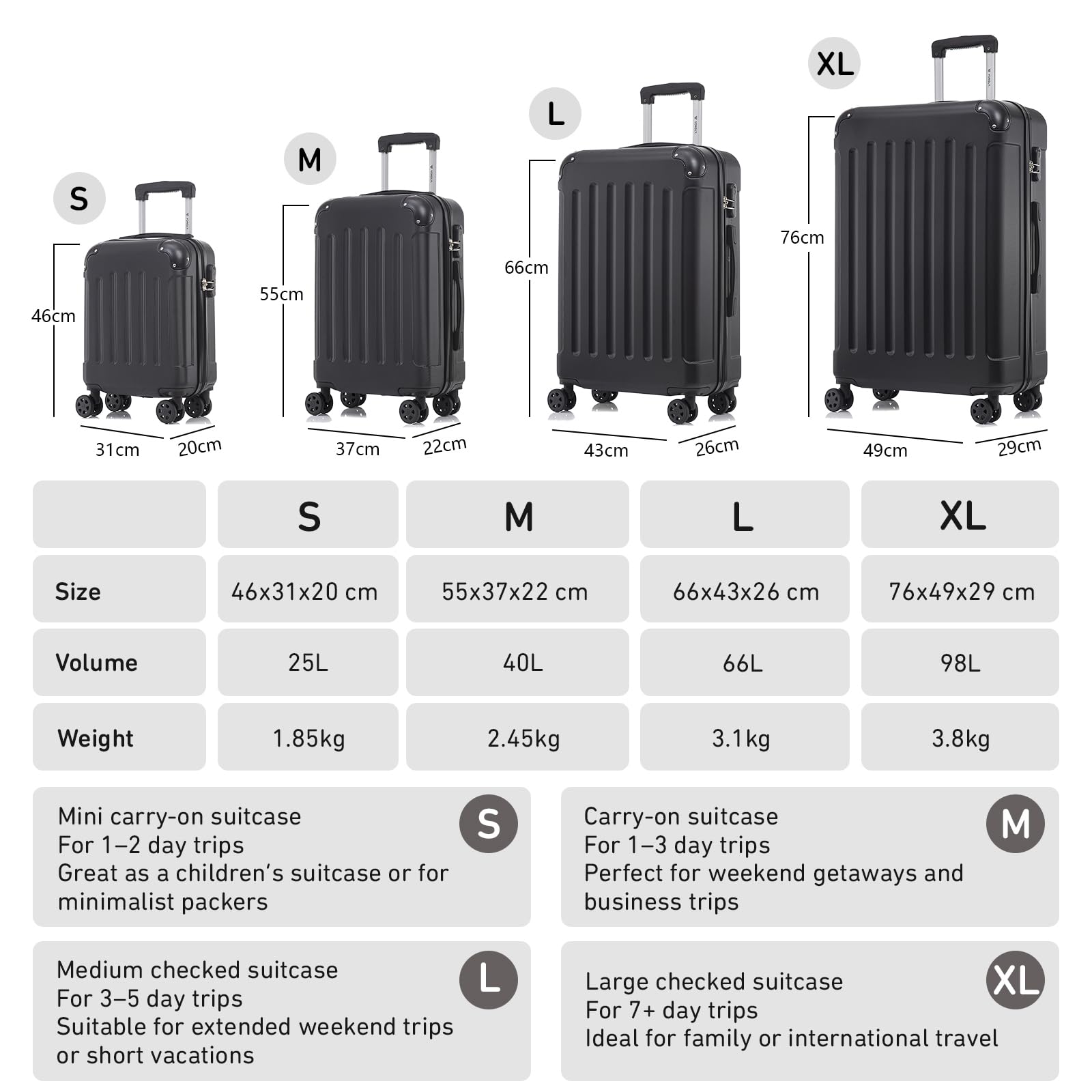 Rollkoffer-Set mit Größen S, M, L und XL, jeweils mit Teleskopgriff und 4 Rollen