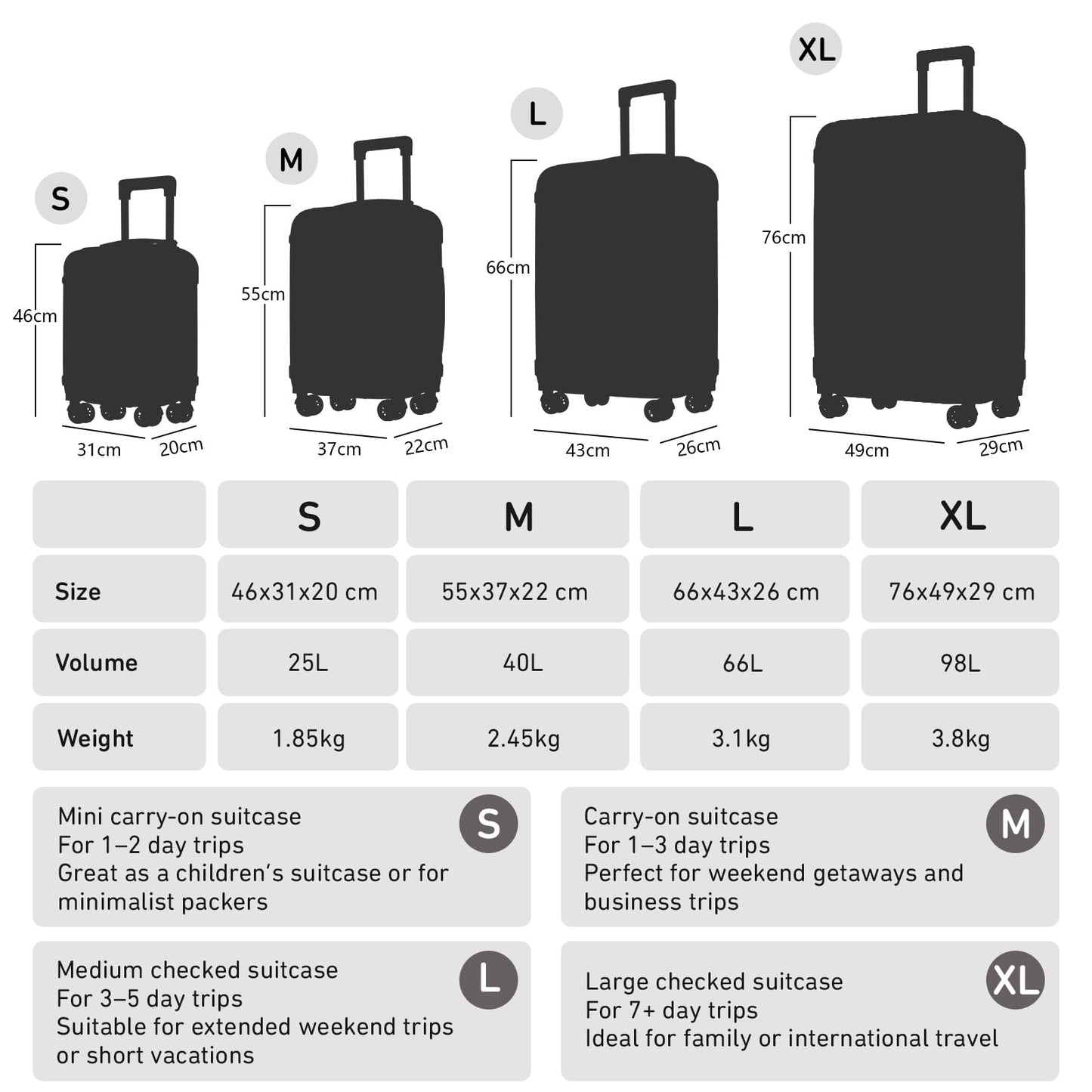 Koffergrößenübersicht S–XL mit Maße und Volumen für Hartschalen-Trolley