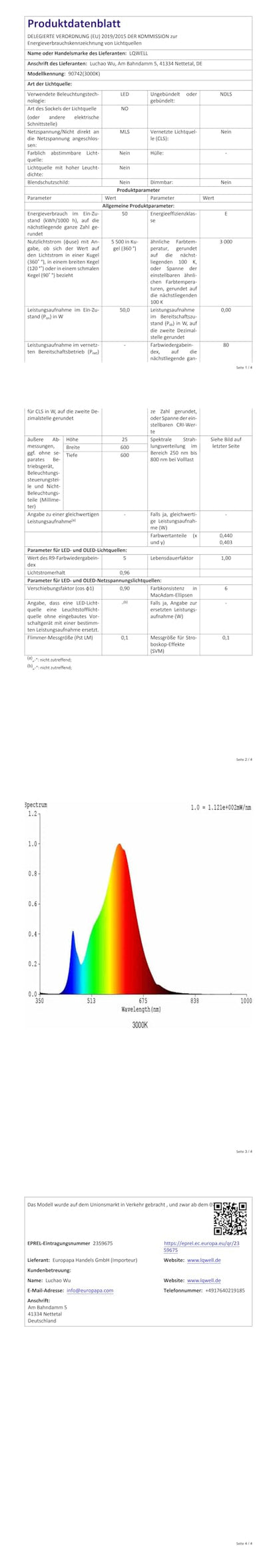 Technisches Datenblatt mit Tabelle und Farbdiagramm für die Lichtleistung