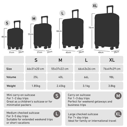 Größentabelle für Hartschalen-Reisekoffer: S, M, L und XL mit Volumenangaben