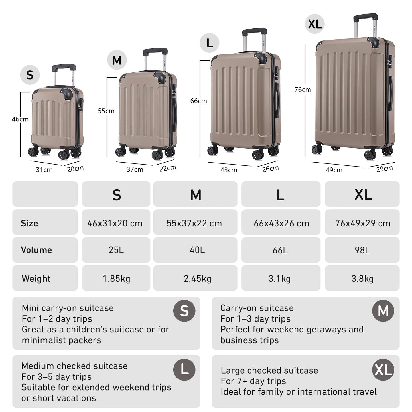 Koffer-Set mit Größen S, M, L, XL und Volumenangaben