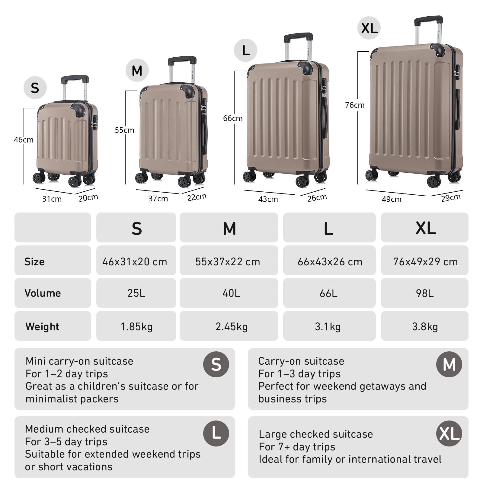 Koffer-Set mit Größen S, M, L, XL und Volumenangaben