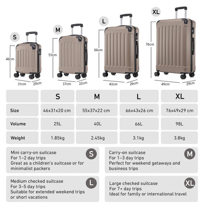 Koffer-Set mit Größen S, M, L, XL und Volumenangaben
