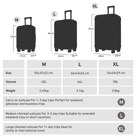 Größen- und Volumentabelle für Trolley-Koffer M, L und XL