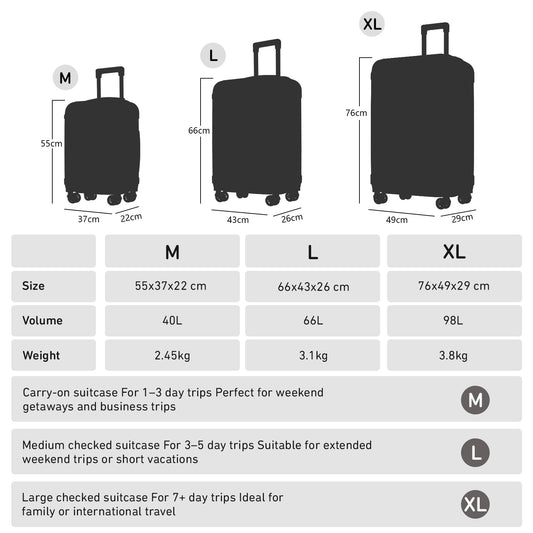 Reisekoffer-Sets in Größen M, L und XL: Silhouetten mit Griffen