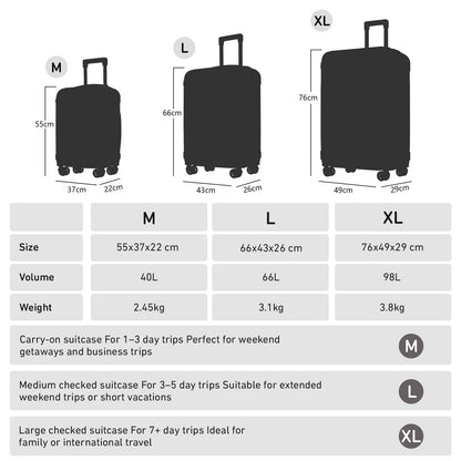 Reisekoffer-Größenübersicht M, L, XL mit Maßen und Volumen