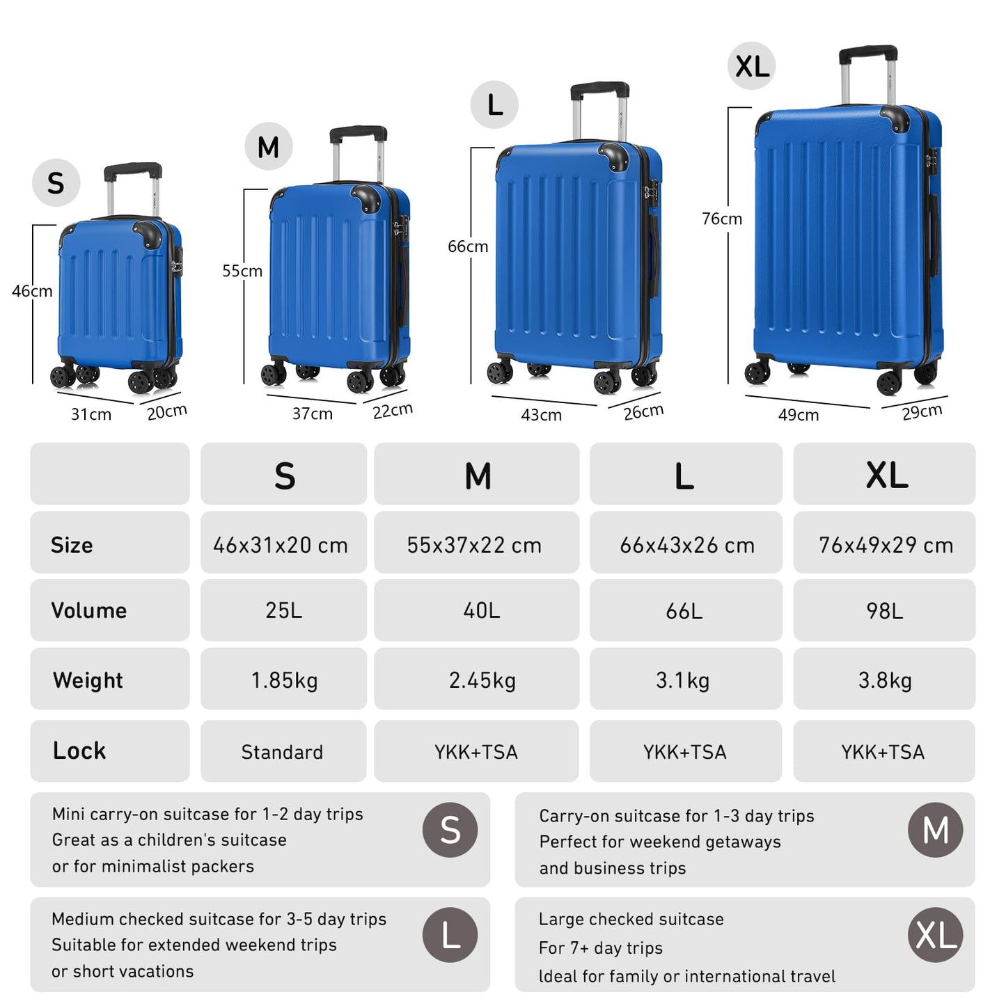 Größenübersicht für blaue Rollkoffer: S, M, L, XL mit Maßen und Volumen