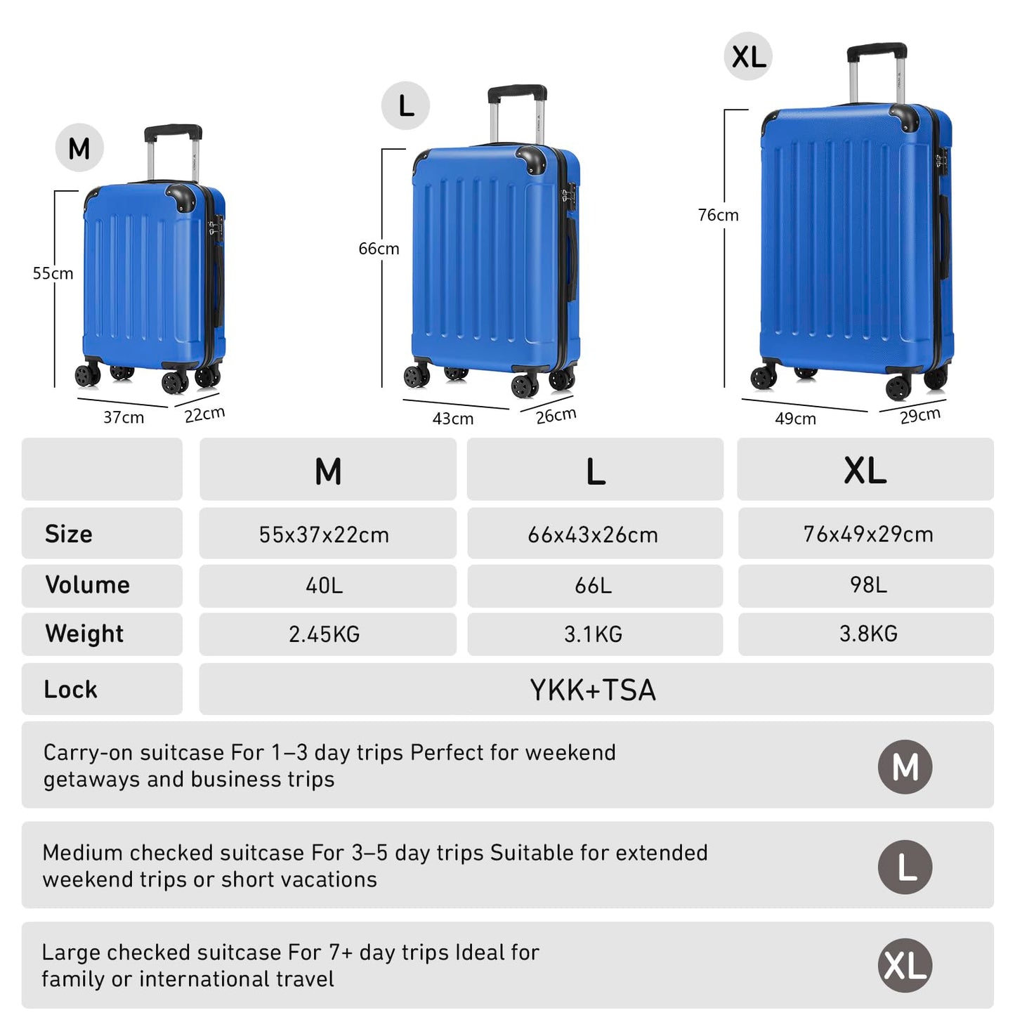 Reisekoffer-Set Größenübersicht M, L und XL mit Abmessungen und Volumen