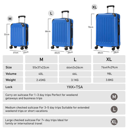Reisekoffer-Set Größenübersicht M, L und XL mit Abmessungen und Volumen