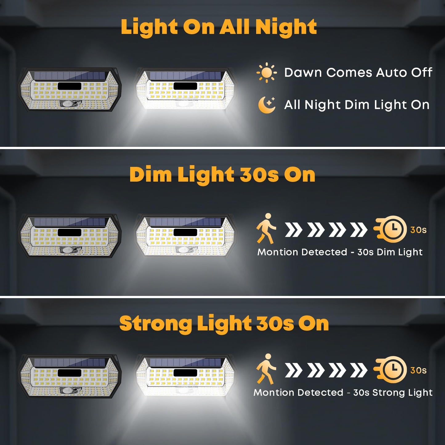 Solar-LED-Außenwandleuchte mit Bewegungsmelder, rechteckig, Lichtmodi im Betrieb