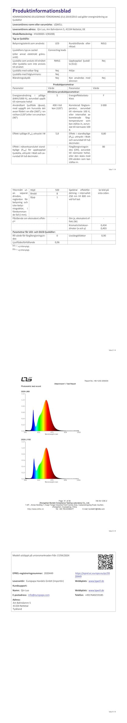 LED-Kronleuchter Datenblatt: technische Detailtabelle mit Kurven und Messwerten