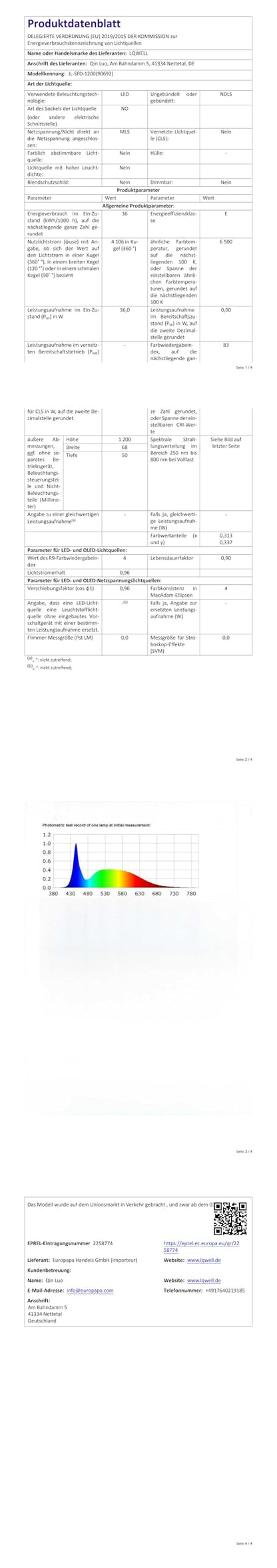 Technische Angaben und Leistungsdaten zum LQWELL LED-Leuchtenmodell