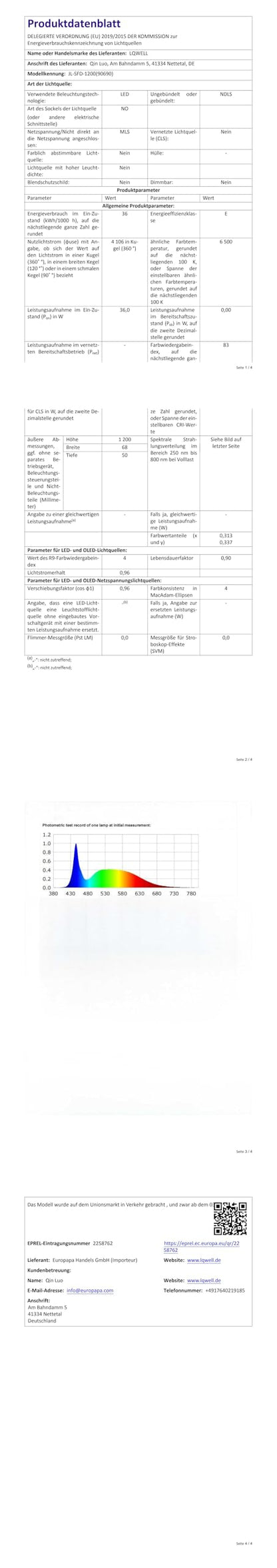 Technisches Datenblatt zur LED-Leuchte mit Tabellen und Diagramm