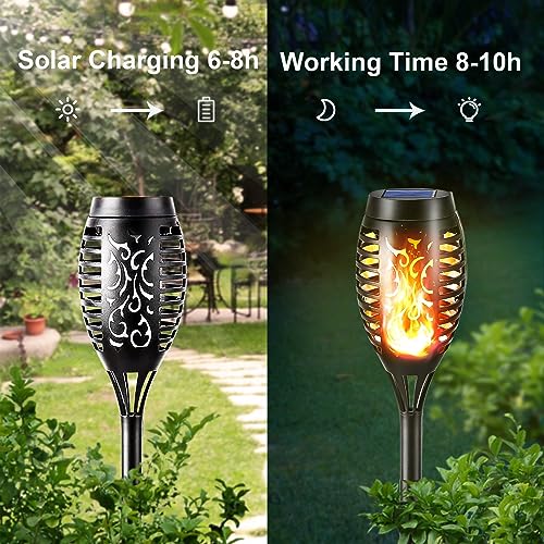 LQWELL® Solar-Fackel mit LED-Flammeneffekt, Detailansicht am Lampenkopf im Garten